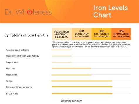 clothing iron walgreens|normal iron levels chart.